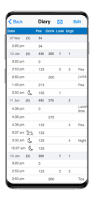 Bladder Diary Form - Best 🚽 Free FVC 🚽 record behavior — iUFlow