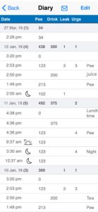 Bowel movement frequency diary according to the Bristol Stool