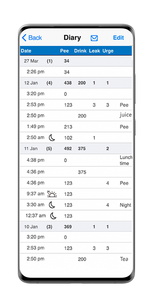 iUFlow App Bladder Diary. Urine diary - iOS Android - Voiding Diary