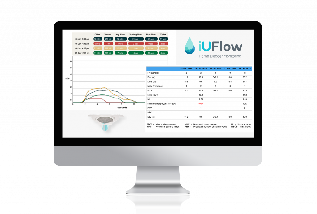 iUFlow clinician dahsboard